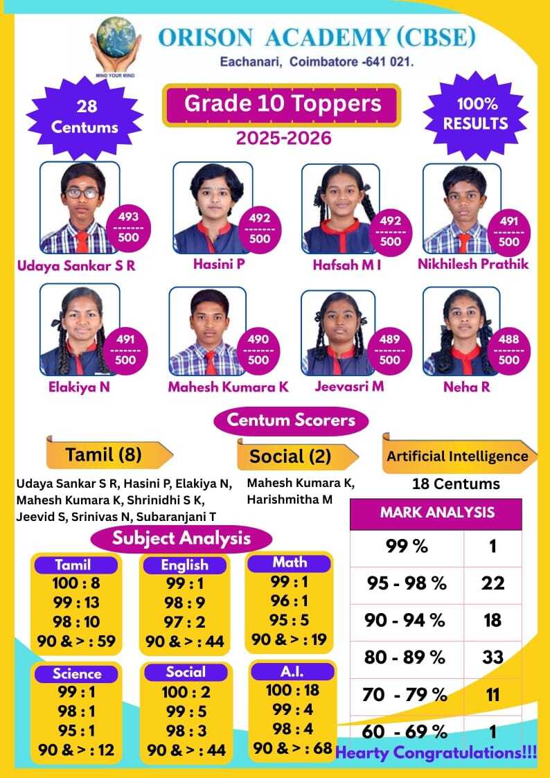 Orison Academy Class 10 & 12 toppers 2025-2026
