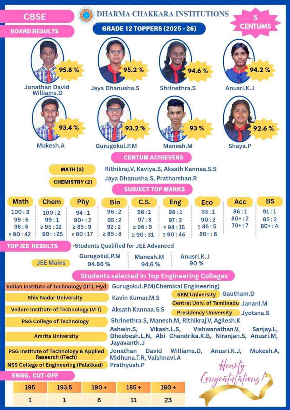 Orison Academy Grade 12 toppers 2025-2026